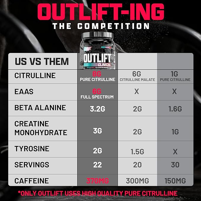Aumenta tu energía y rendimiento con Outlift Pre-Workout de Nutrex — vista posterior del envase